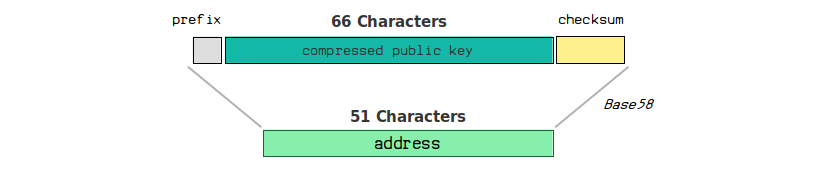 51 Characters isn't too bad for passing around.