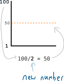 100/2 = 50