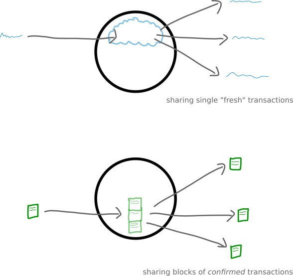 what is a node in bitcoin what is a node in bitcoin