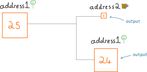 2 output addresses for bitcoin transaction