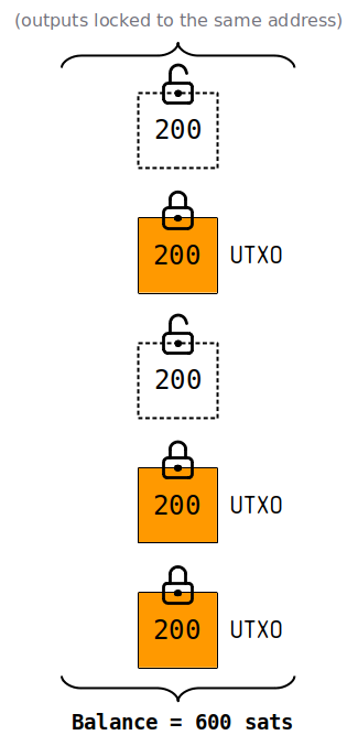 Utxo - 