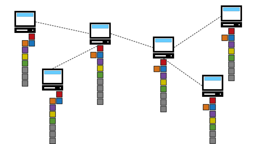 Diagram showing a blockchain being built by nodes across a network of computers.