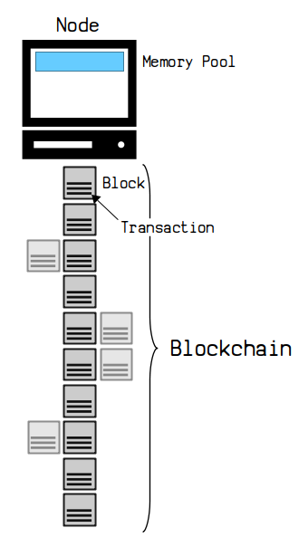 Multiple-block mining