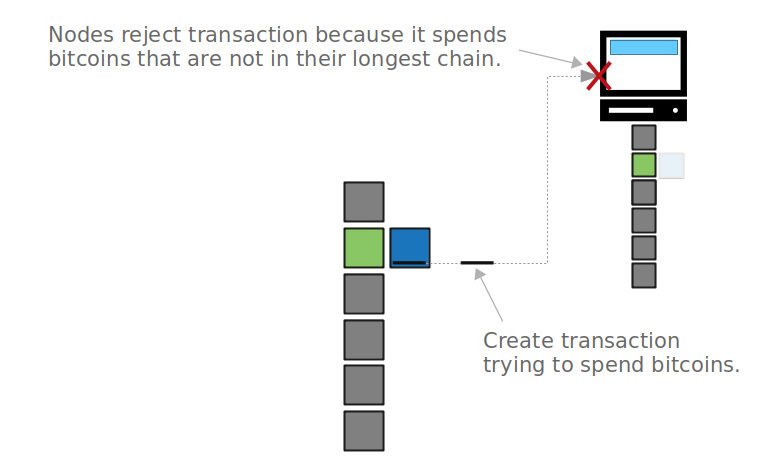 What Are Orphan Blocks and Stale Blocks? An Overview