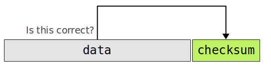 Checksum