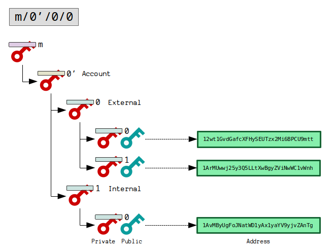 Что такое derivation path. Смотреть фото Что такое derivation path. Смотреть картинку Что такое derivation path. Картинка про Что такое derivation path. Фото Что такое derivation path