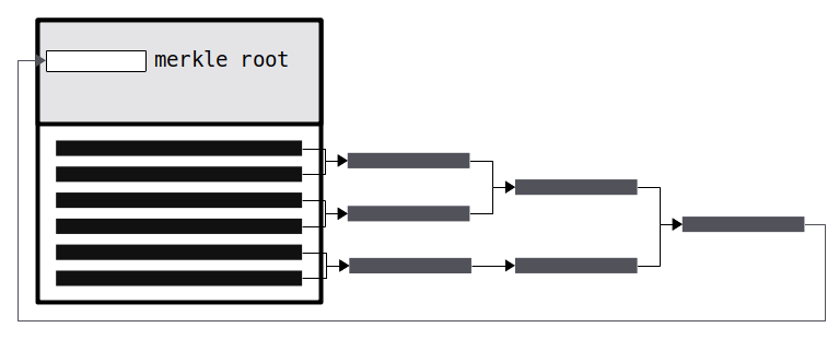 Merkle Root merkle-root
