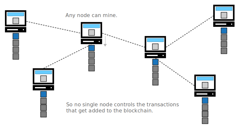 Mining - How does mining work in Bitcoin?