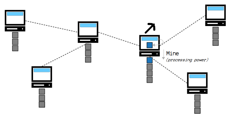 Mining - How does mining work in Bitcoin?