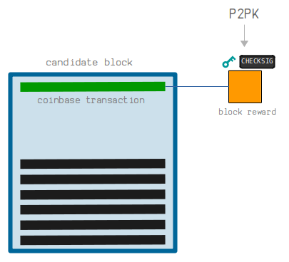 coinbase p2pk