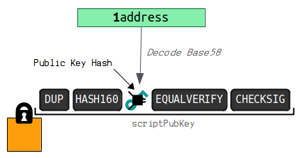 View Bitcoin Address Decoder Gif