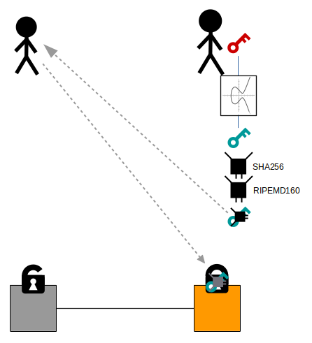 C Generate Bitcoin Private Key