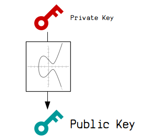 genopfyldning projektor logo Public Key
