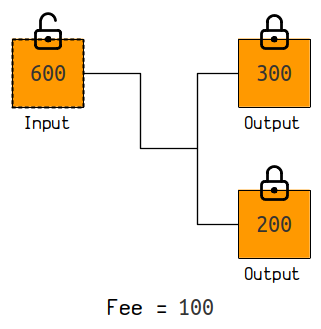 input0 = 0.8; output0 = 0.6; output1 = 0.15